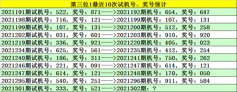 包含东窜西跳057期三码中特的词条