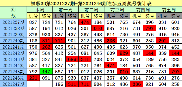 包含东窜西跳057期三码中特的词条