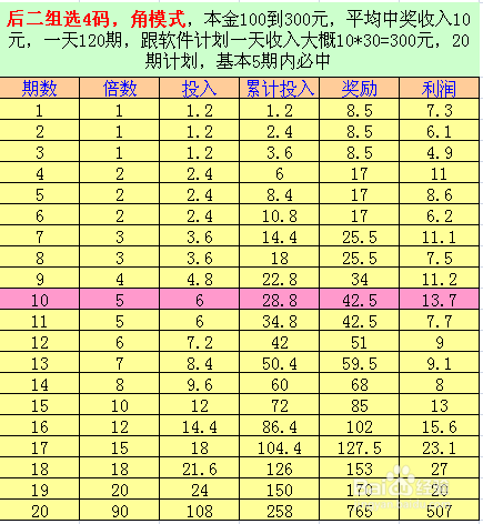 20码必中特(2018年30码必中特)