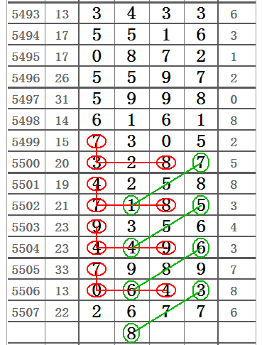 排列五第202期十码中特(特区排列五今晚19210期三码定)