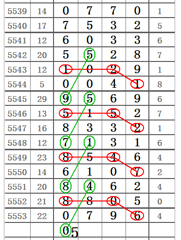 排列五第202期十码中特(特区排列五今晚19210期三码定)