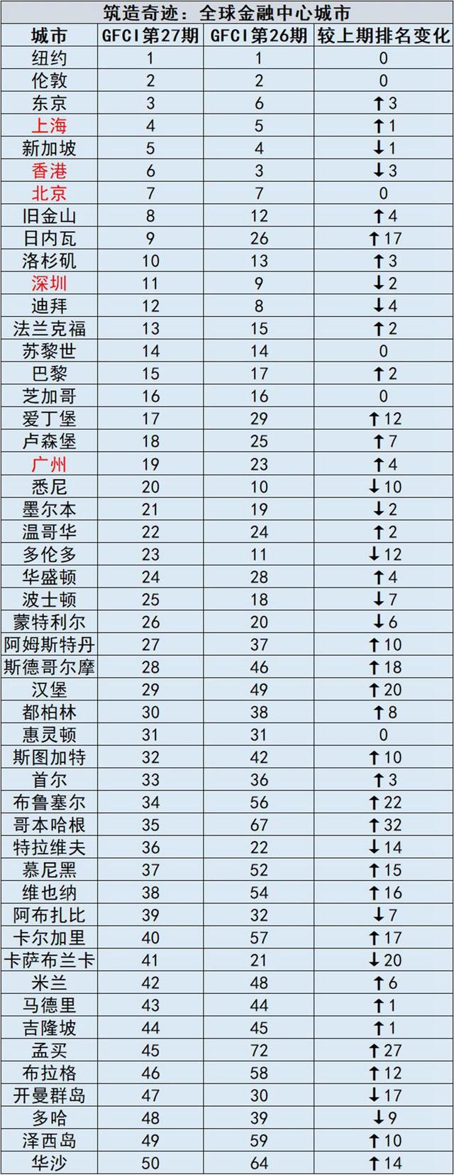 关于香港一肖一码图中特弟27期的信息