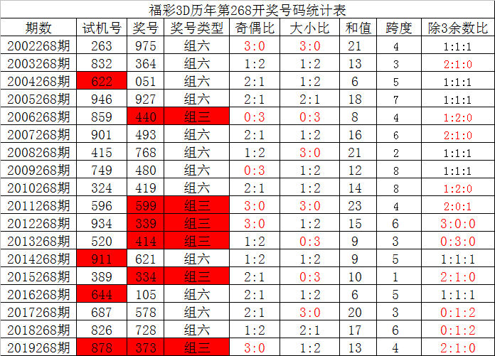 看平码规律中特(经常中平特肖规律)