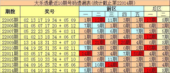 015期码中特(005期内部18码中特)