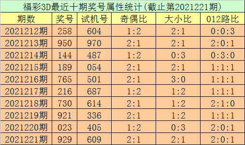 012期新春降临7码中特(017期提供五码中特资料网)