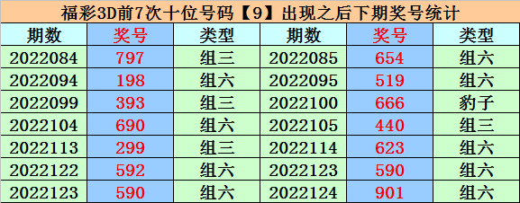 012期新春降临7码中特(017期提供五码中特资料网)