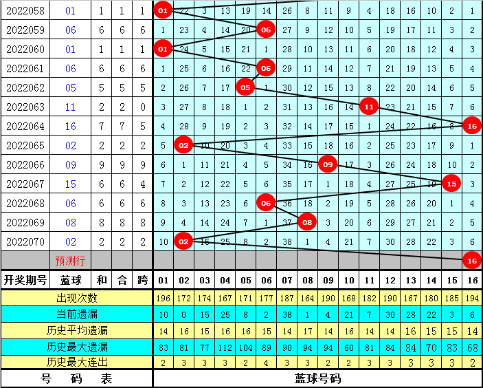 30码期期必中特88期(30码期期必中特第17期)