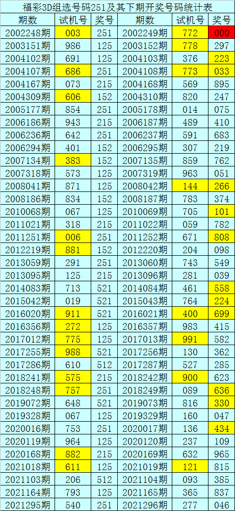 34期五码中特(五码中特十期公开二期)