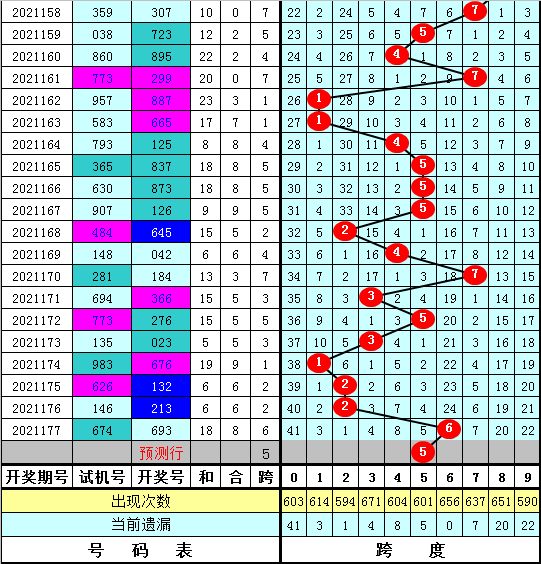 精选3码中特126期(三码中特期期准资料109期)