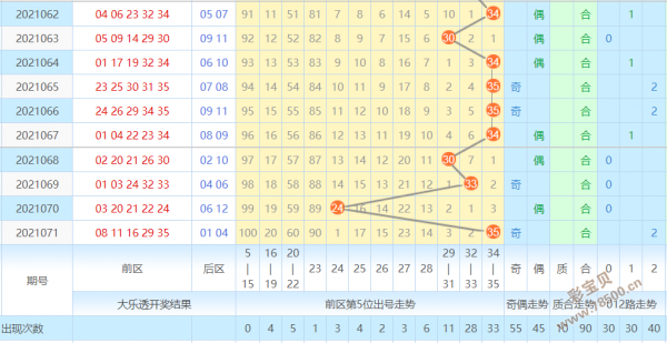 白小姐24码中特期期准i(特选特准24码期期中,白小姐全年免费精选)