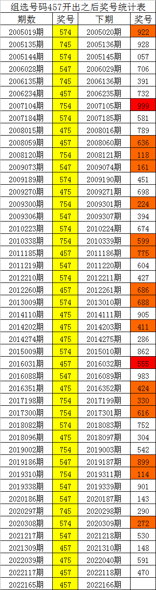 3期内5码中特(五码中特十期公开二期)