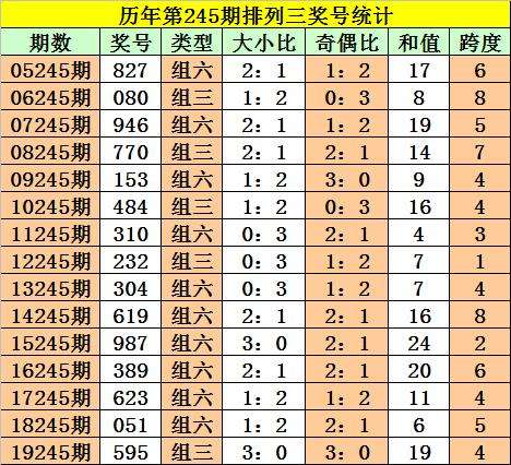 17期三码中特(精选3码中特126期)