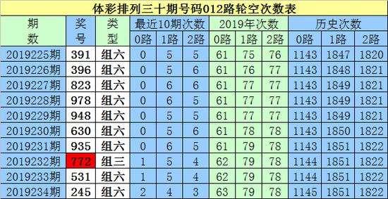 白小姐3码中特期期难(白小姐一码今晚中特期期准)