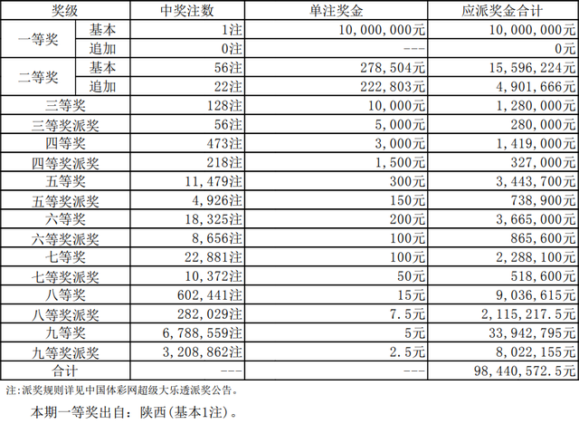 06期四码中特(006期内部18码中特)