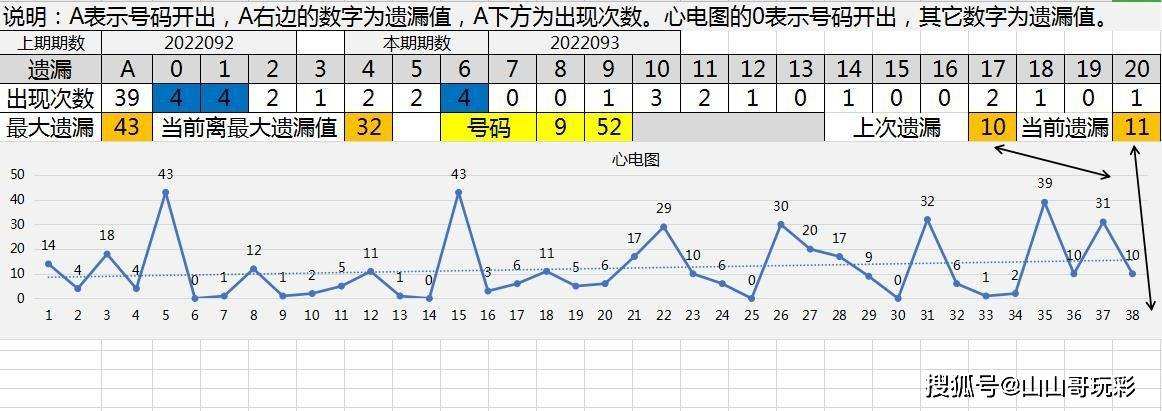 开奖一六码中特093星期四(三码中特期期提前开17849)