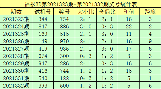 白小姐4码中特期期准(特选特准24码期期中,白小姐全年免费精选)