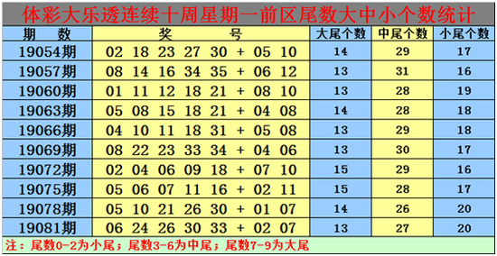 白小姐二肖四码中特(白小姐中特网一肖选两肖)