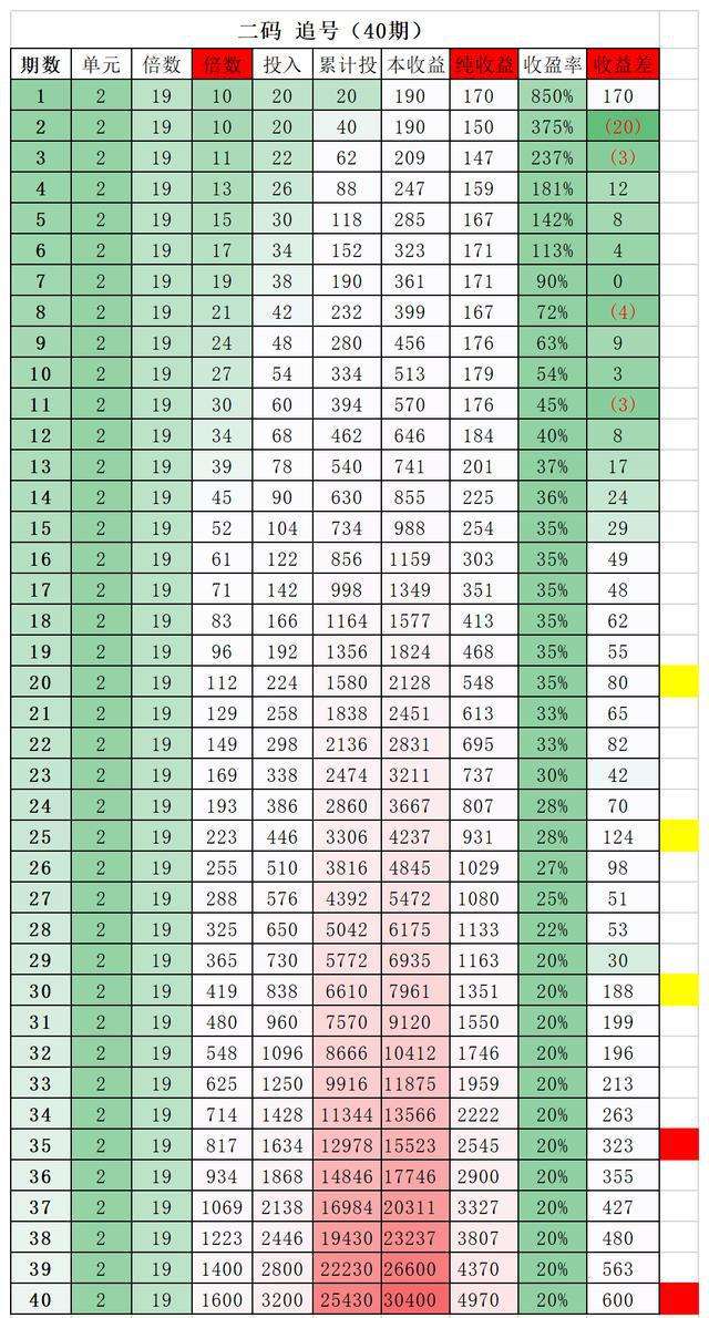 30码中特资料网147期(免费费公开30码期期必中特)