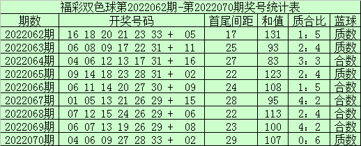 67期30码中特表(特10码期期必中第60期)