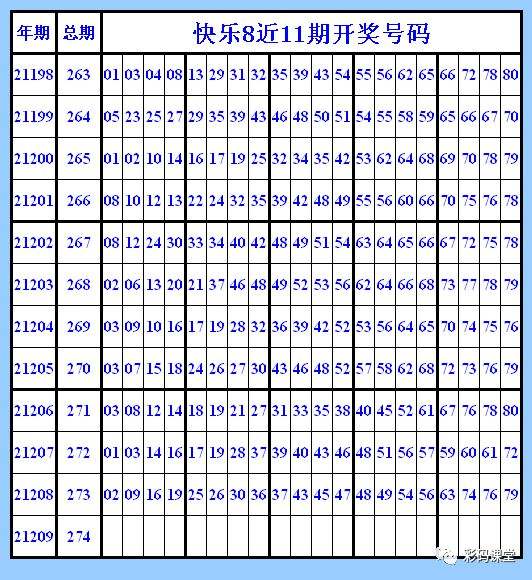 67期30码中特表(特10码期期必中第60期)