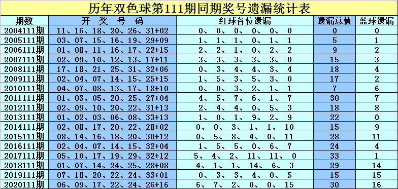 134期本港24码中特(2021第118期必中平特连肖)