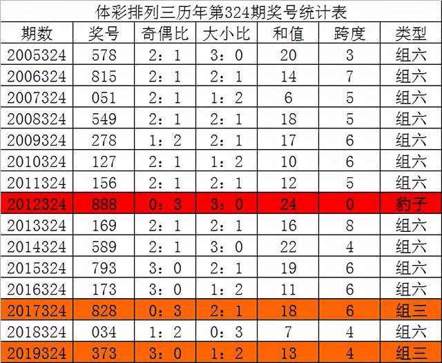 127期24码中特(148期24码必中特)