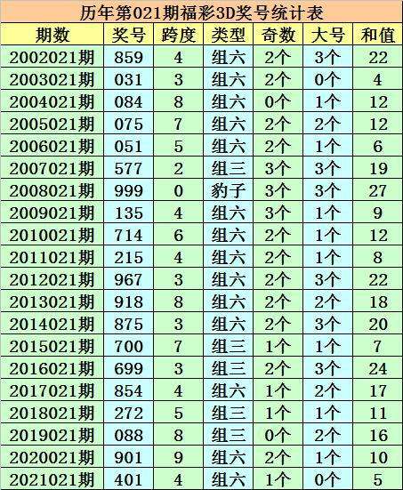 084期自信五码中特(005期内部18码中特)