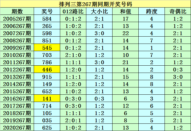 035期10码必中特(特10码期期必中第60期)