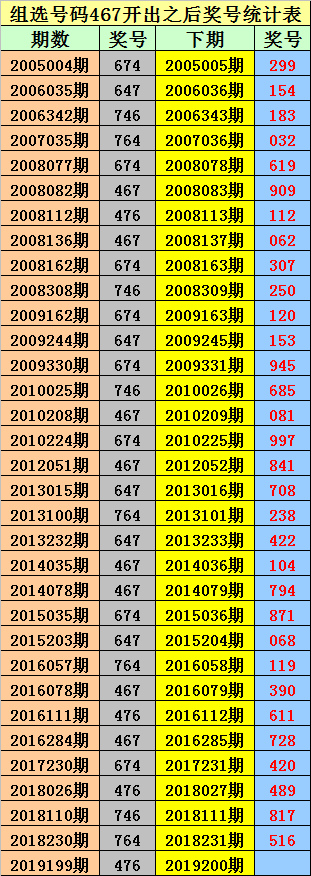 包含四肖四码三期必中特的词条