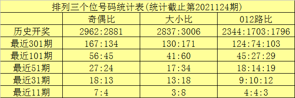 125期二码中特期期中(117期二尾中特期期公开)