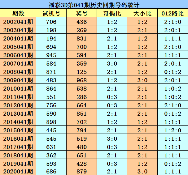 041期三肖八码中特(四肖八码中特资料期期精选)