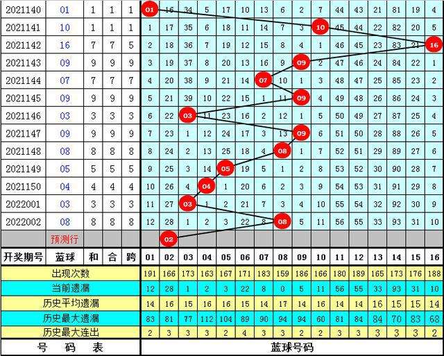 老王24码期期必中特(今期30码期期必中特图)