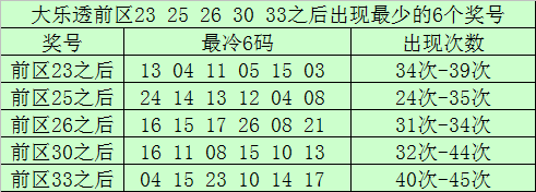 30码期期必中特004(30码期期必中特资料十w)