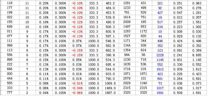 十三码必中特(十码三期必中特)