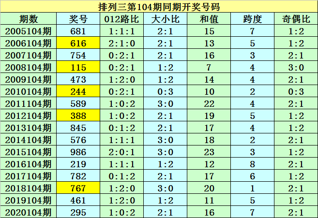 104期代课老师五码中特的简单介绍