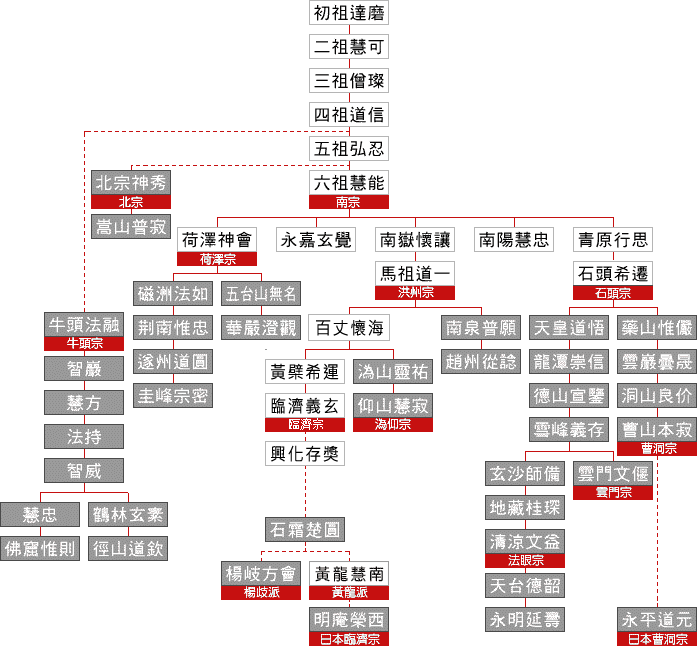 码祖四行中特的简单介绍