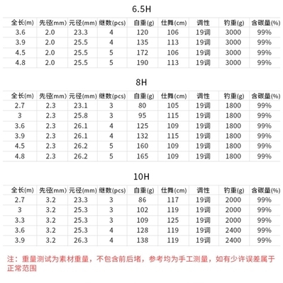 荧光飞鱼二肖二码中特(精准二码免费公开二肖二码中特)