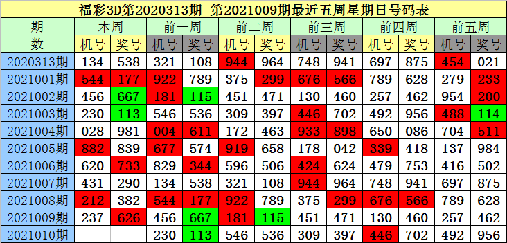 3码中特期期准提削开(3码中特期期准三码中特期期提前开)