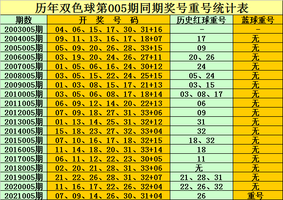 005期3码中特(3码中特期期准,三码中特)