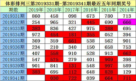 2019期119期三码中特(最准资料精选三码中特139期)