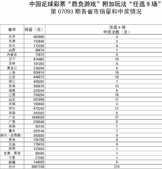 2018年093期3码中特(090期内部三码中特图大公开)