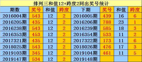 特算盘十码必中(神机玄算10码必中特)