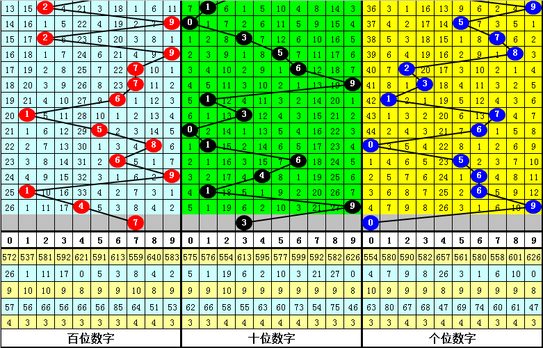 澳门171期10码中特(澳门码资料第174期资料)