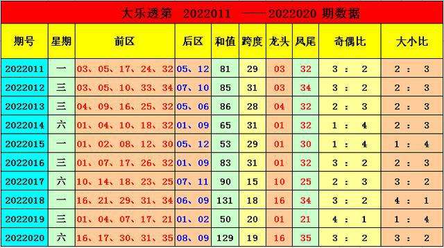 021期15码必中特(201702期25码中特)