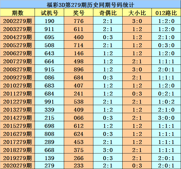 老奇人六码必中特(老奇人781212十码中特)