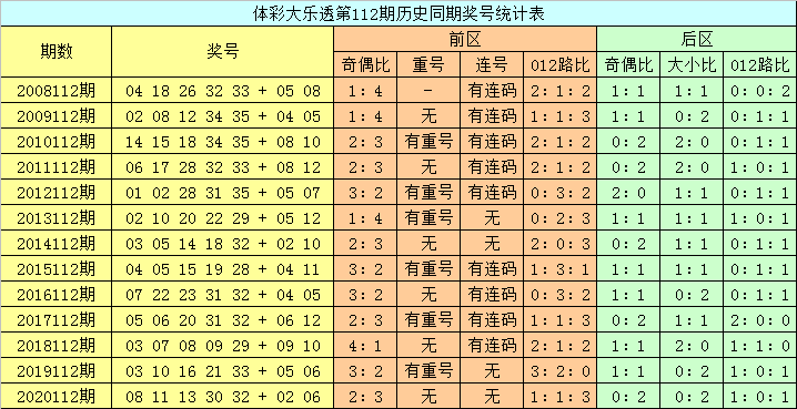 112期内部18码中特(111期内部提供10码必中特)