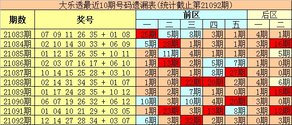 093期四码中特开码资料(090期内部三码中特图大公开)