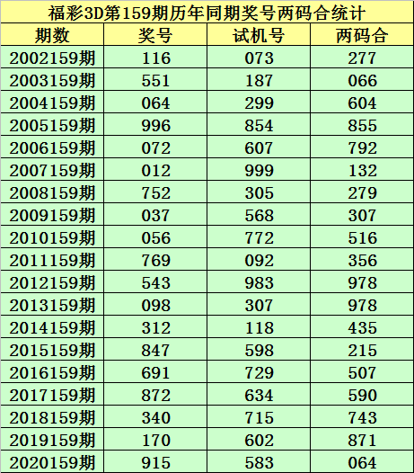 两码中特永久免费公开(两码中特期期准免费公开)