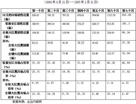 大红鹰十码中特(红鹰精品四肖八码)