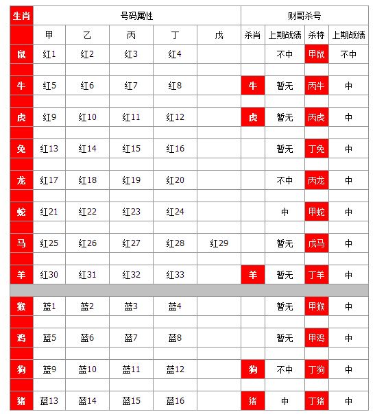 神算天师30码期期必中特(112期神算网10码中特大公开)